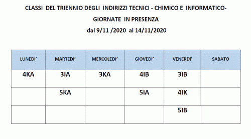 Presenza tecnici