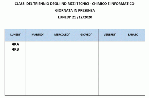 Presenza delle classi dei tecnici