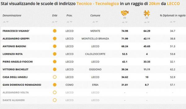 Tabella Indice Occupazione Tecnologico